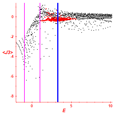 Peres lattice <J3>